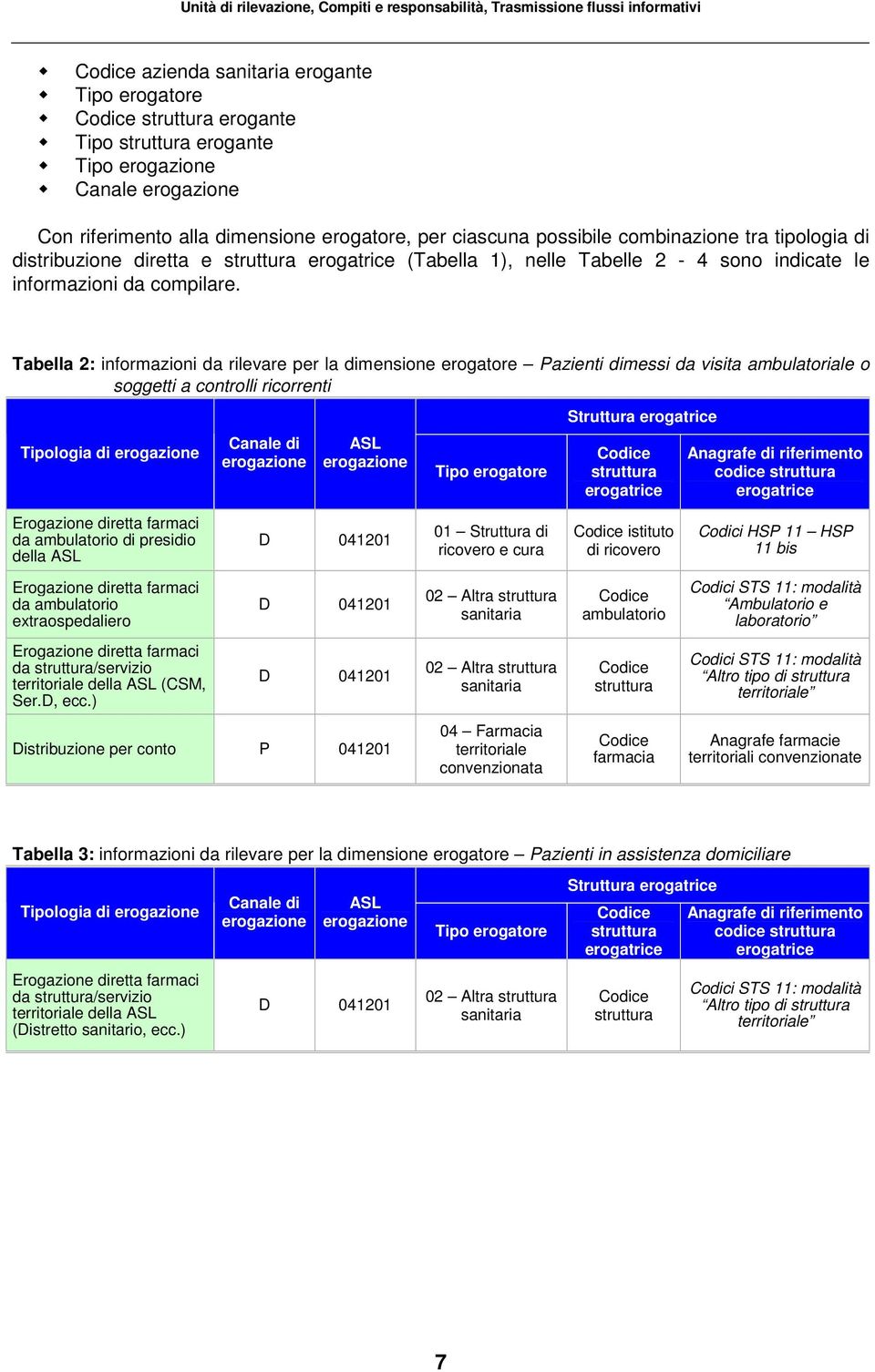 indicate le informazioni da compilare.