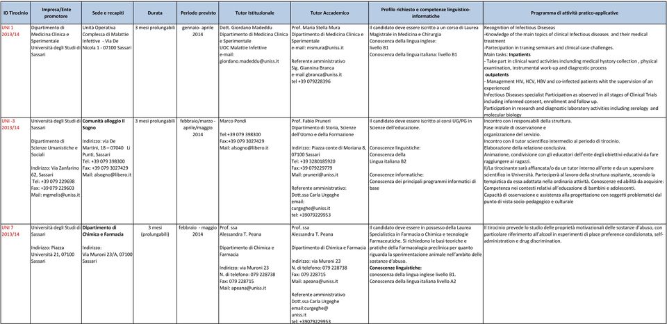 it prolungabili gennaio- aprile prolungabili febbraio/marzo - aprile/maggio Dott. Giordano Madeddu Medicina Clinica e Sperimentale UOC Malattie Infettive e-mail: giordano.madeddu@uniss.