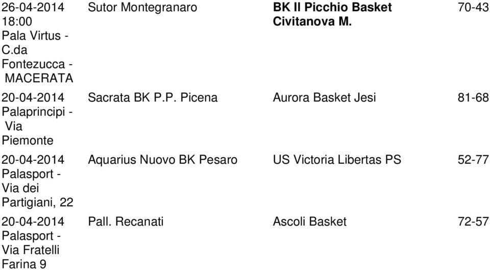 P. Picna Aurora Baskt Jsi 81-68 Aquarius Nuovo BK Psaro