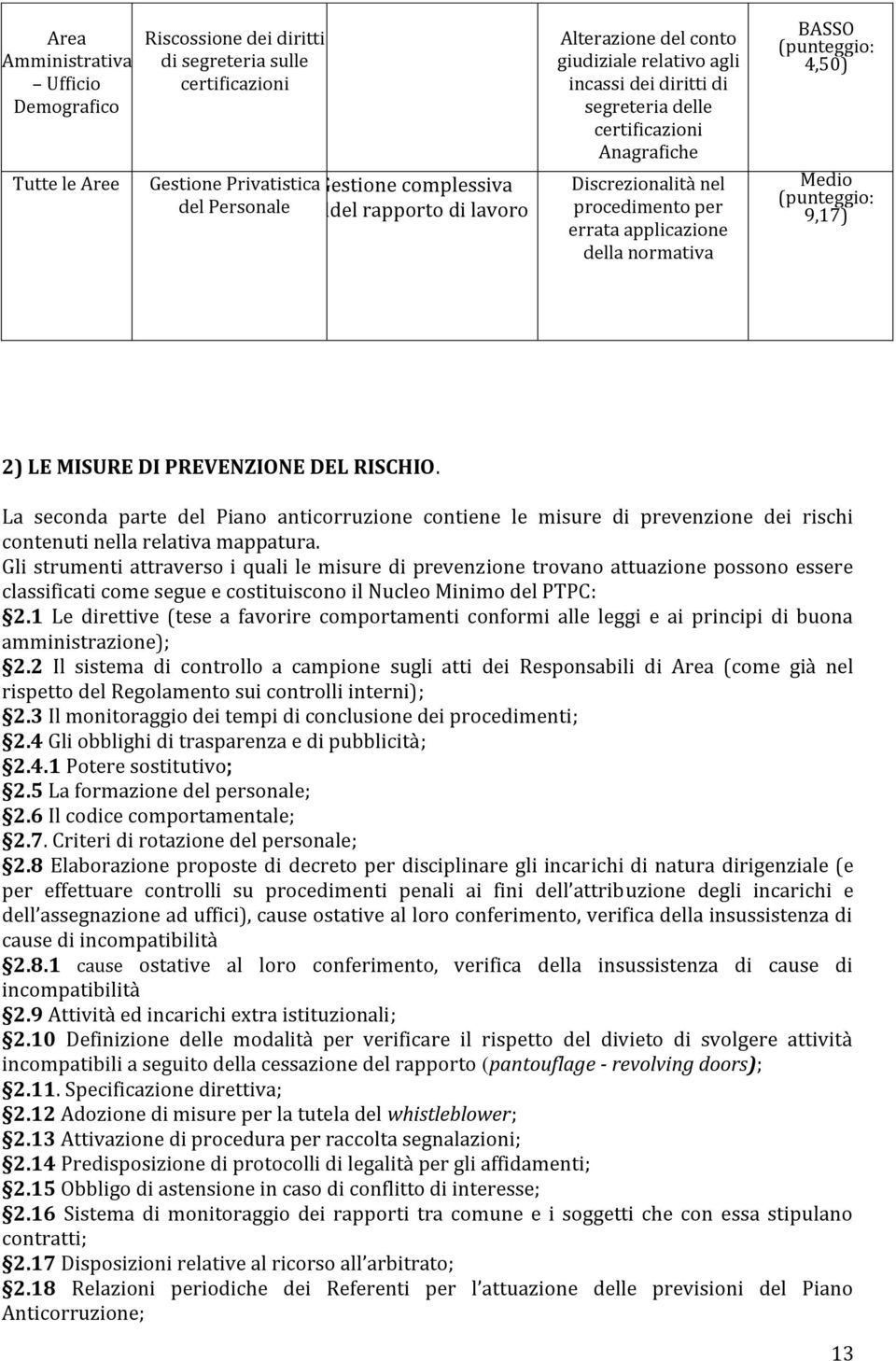 4,50) Medio (punteggio: 9,17) 2) LE MISURE DI PREVENZIONE DEL RISCHIO. La seconda parte del Piano anticorruzione contiene le misure di prevenzione dei rischi contenuti nella relativa mappatura.