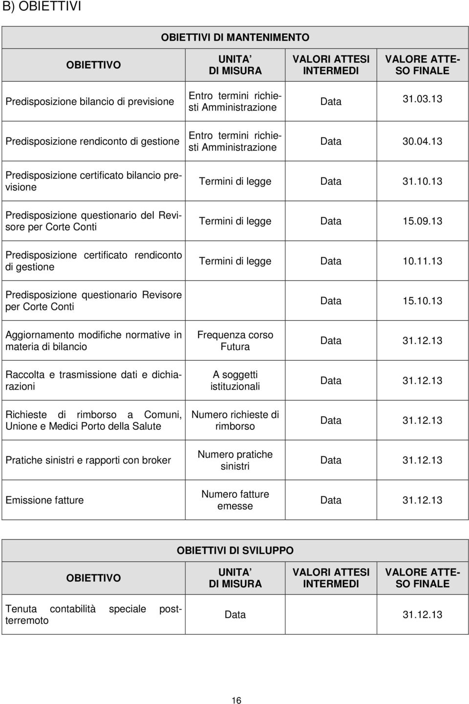 13 Predisposizione questionario del Revisore per Corte Conti Termini di legge 15.09.13 Predisposizione certificato rendiconto di gestione Termini di legge 10.11.