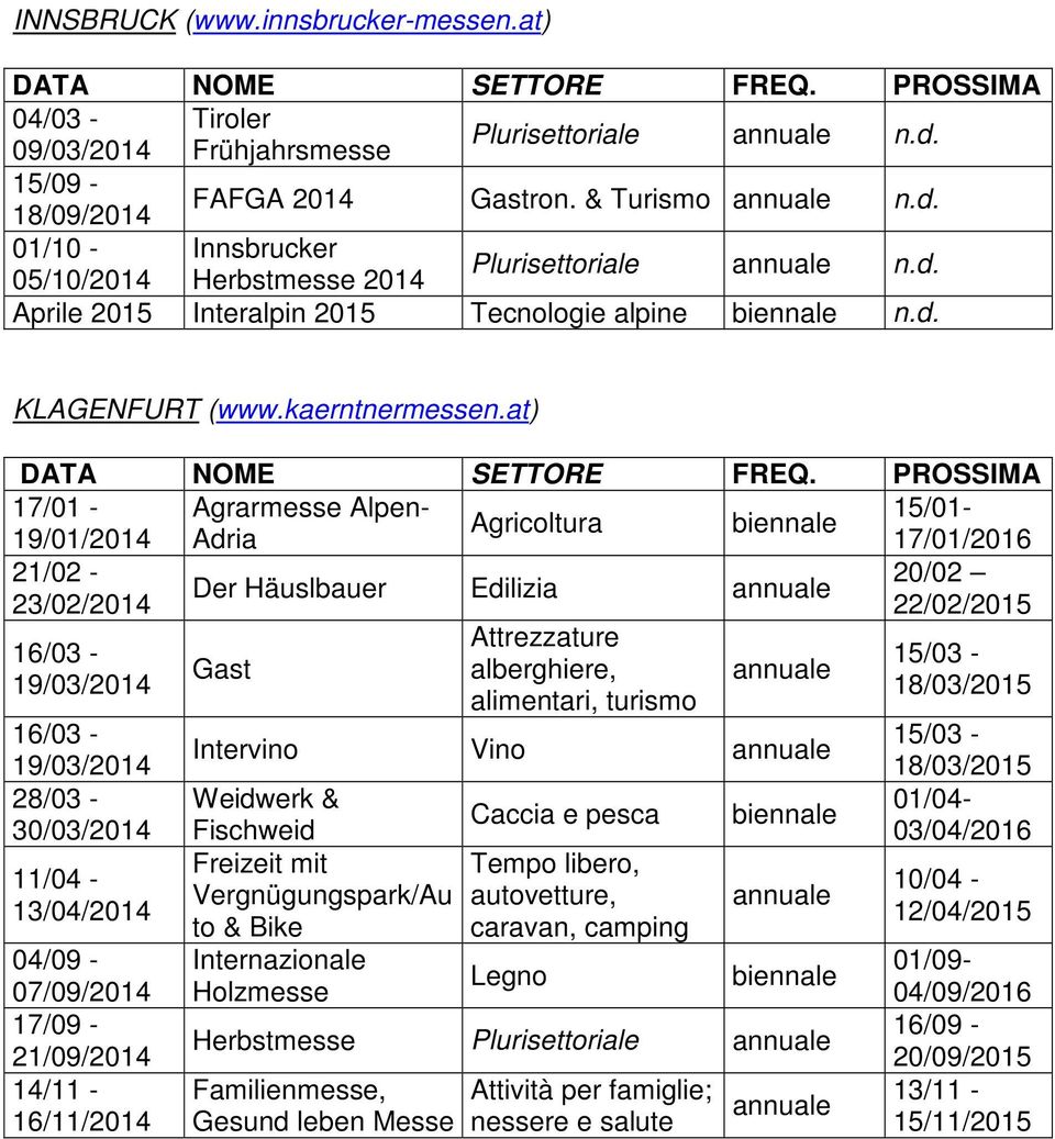 at) 17/01 - Agrarmesse Alpen- 15/01- Agricoltura 19/01/2014 Adria 17/01/2016 21/02-20/02 Der Häuslbauer Edilizia 23/02/2014 22/02/2015 16/03-19/03/2014 16/03-19/03/2014 28/03-30/03/2014