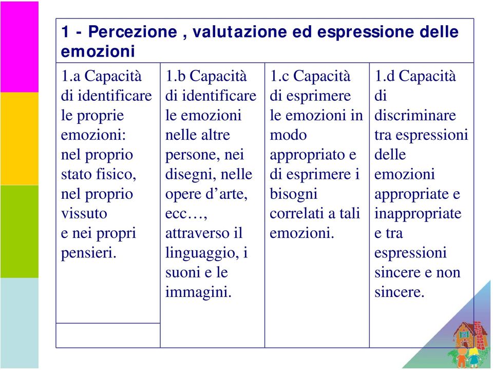 b Capacità di identificare le emozioni nelle altre persone, nei disegni, nelle opere d arte, ecc, attraverso il linguaggio, i suoni e le