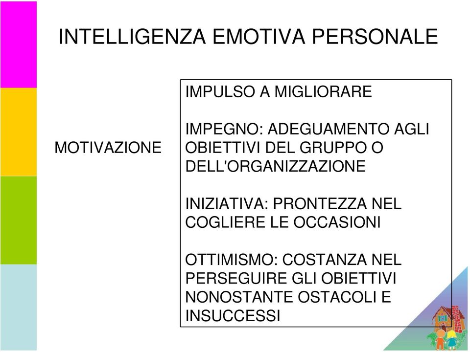 DELL'ORGANIZZAZIONE INIZIATIVA: PRONTEZZA NEL COGLIERE LE