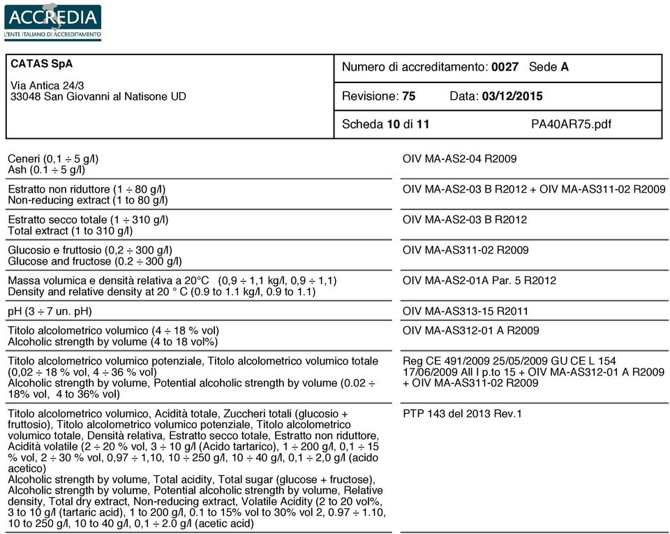 2 300 g/l) Massa volumica e densità relativa a 20 C (0,9 1,1 kg/l, 0,9 1,1) Density and relative density at 20 C (0.9 to 1.1 kg/l, 0.9 to 1.1) ph (3 7 un.