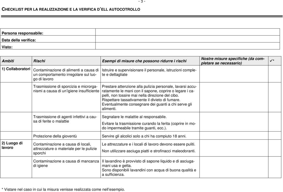 personale, istruzioni complete e dettagliate Prestare attenzione alla pulizia personale, lavarsi accuratamente le mani con il sapone, coprire o legare i capelli, non tossire mai nella direzione del