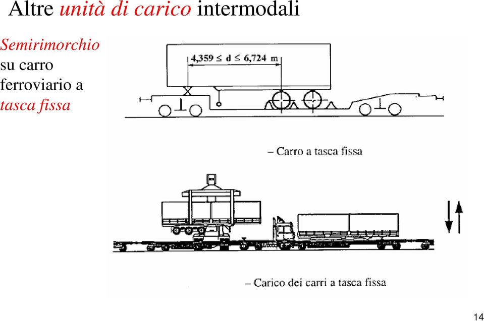 Semirimorchio su