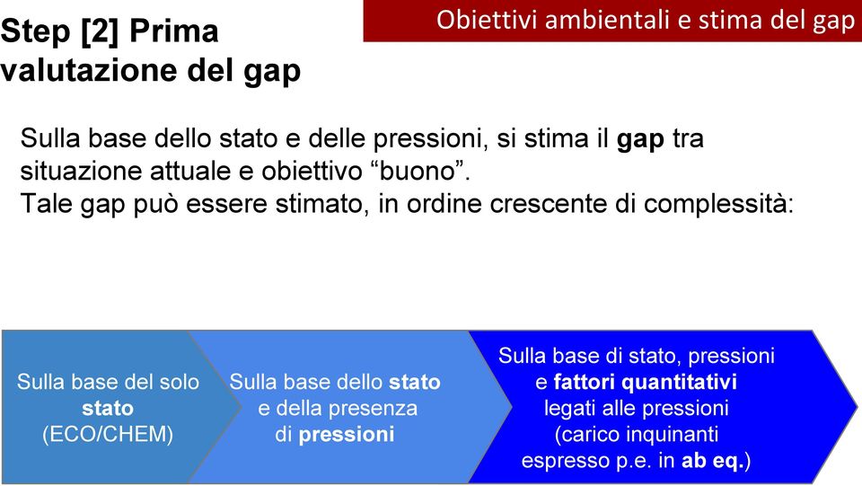 Tale gap può essere stimato, in ordine crescente di complessità: Sulla base del solo stato (ECO/CHEM) Sulla