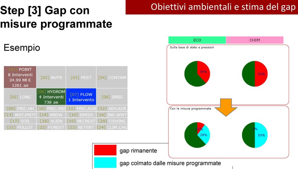 del gap Esempio gap rimanente