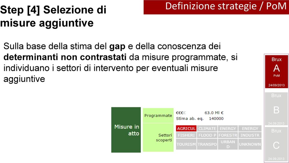 non contrastati da misure programmate, si individuano i settori di