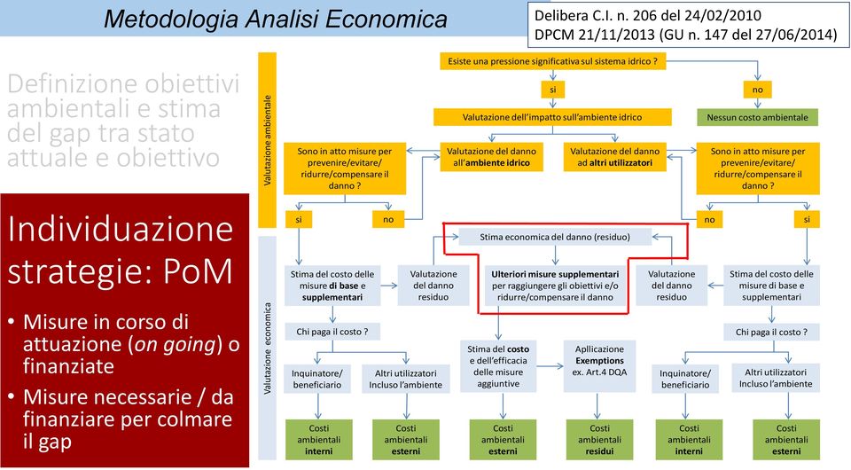 danno? Esiste una pressione significativa sul sistema idrico?