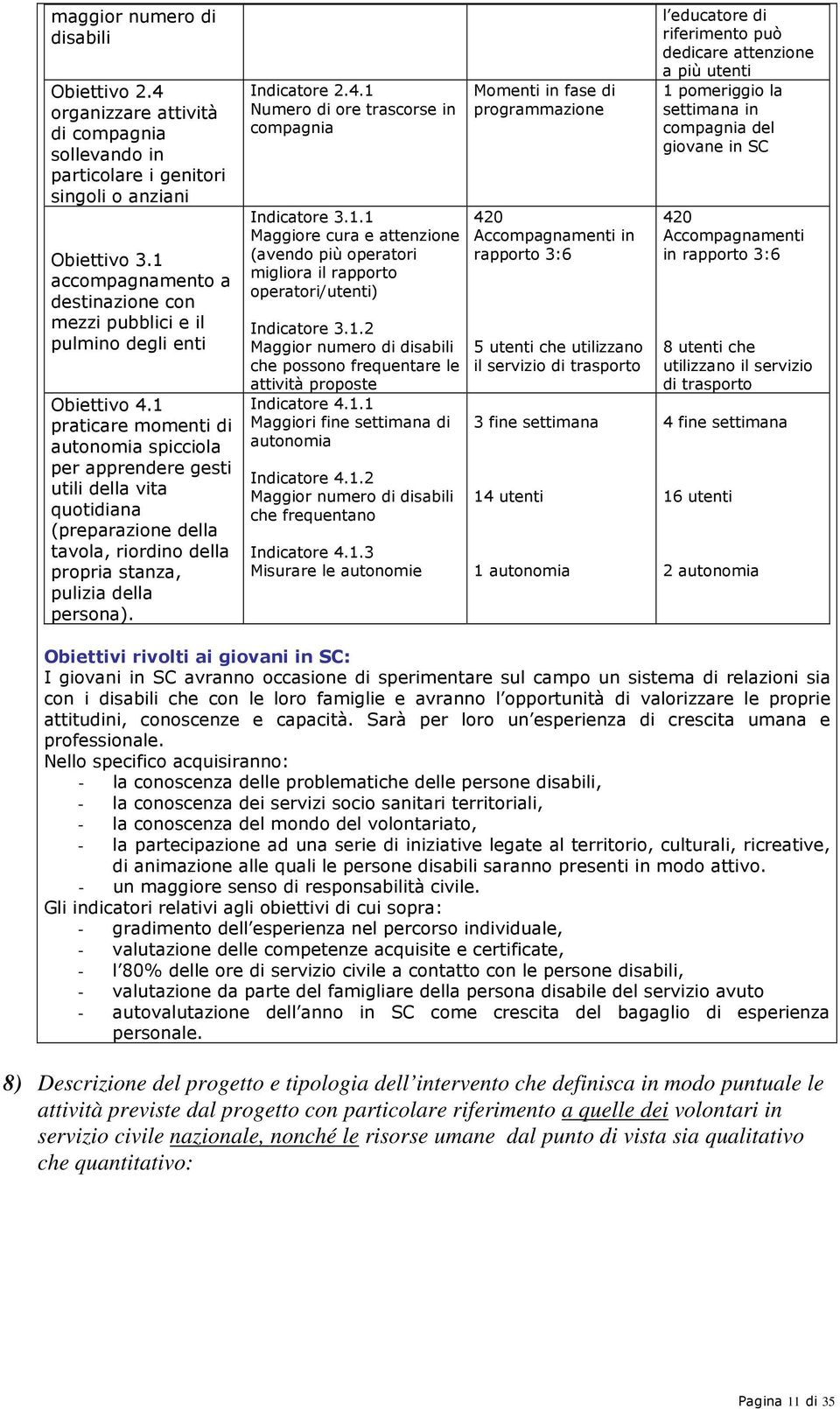 1 praticare momenti di autonomia spicciola per apprendere gesti utili della vita quotidiana (preparazione della tavola, riordino della propria stanza, pulizia della persona). Indicatore 2.4.