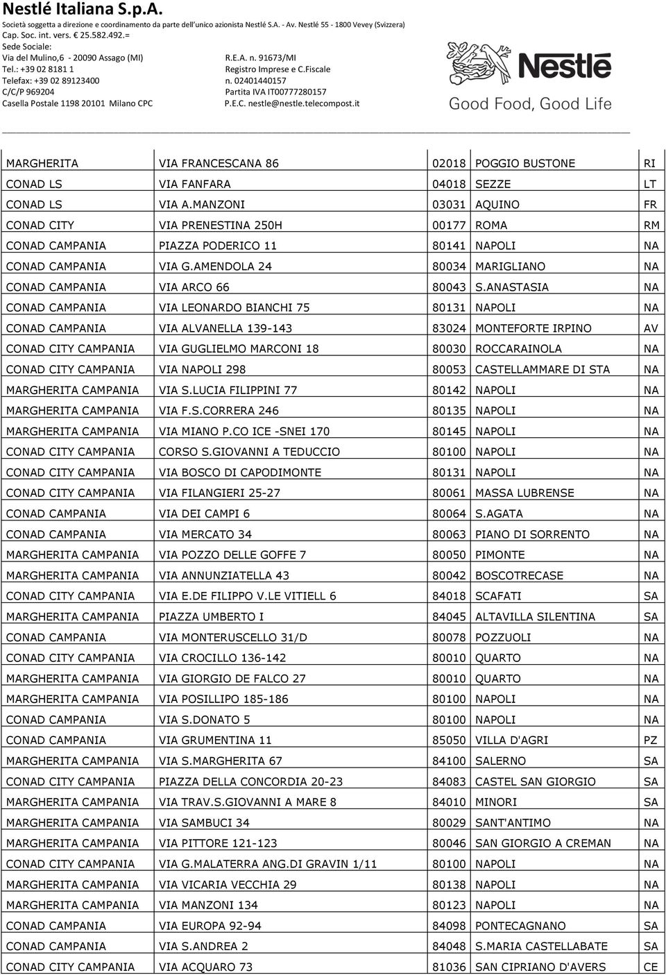 AMENDOLA 24 80034 MARIGLIANO NA CONAD CAMPANIA VIA ARCO 66 80043 S.