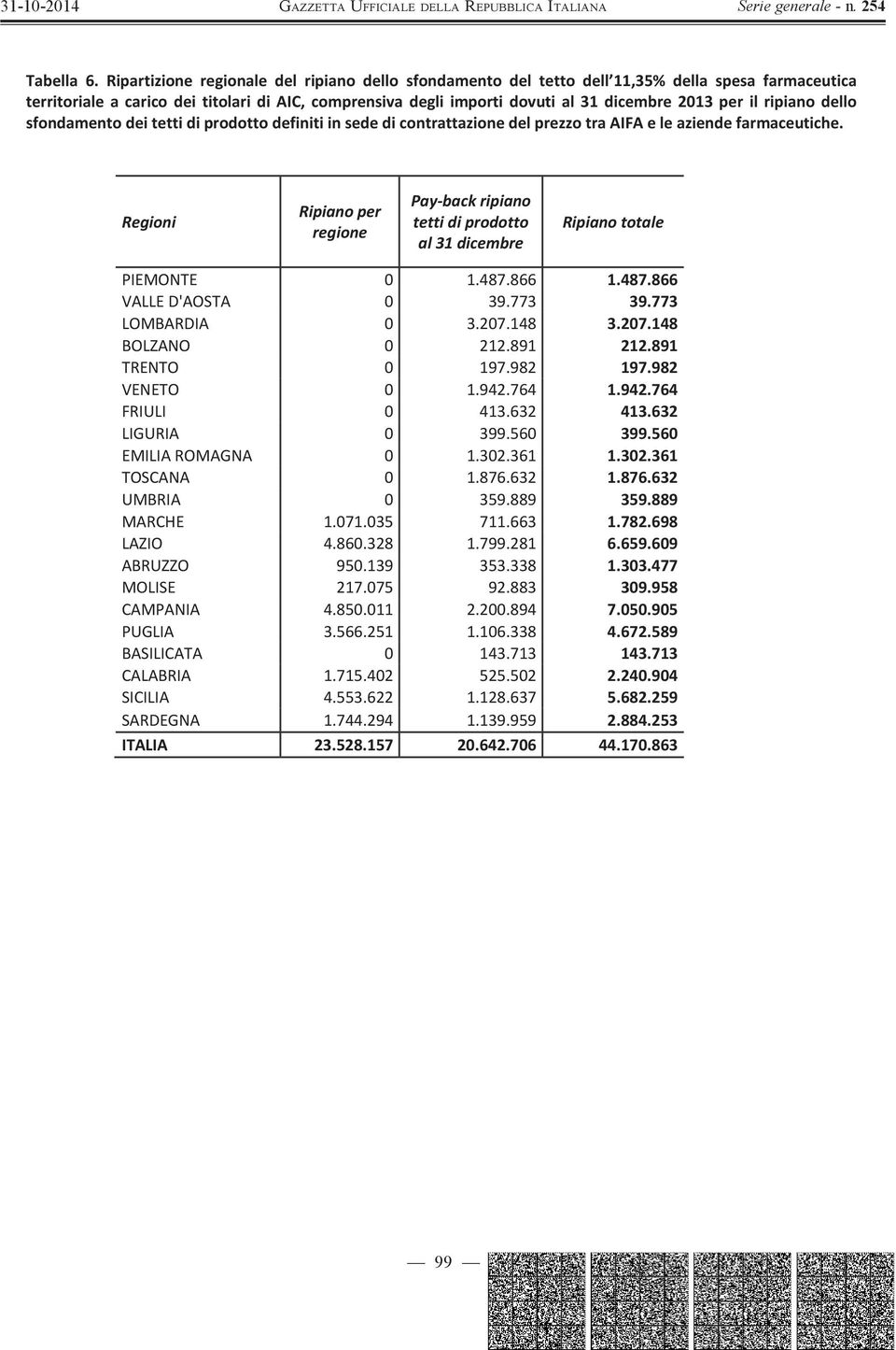 il ripiano dello sfondamentodeitettidiprodottodefinitiinsededicontrattazionedelprezzotraaifaeleaziendefarmaceutiche.