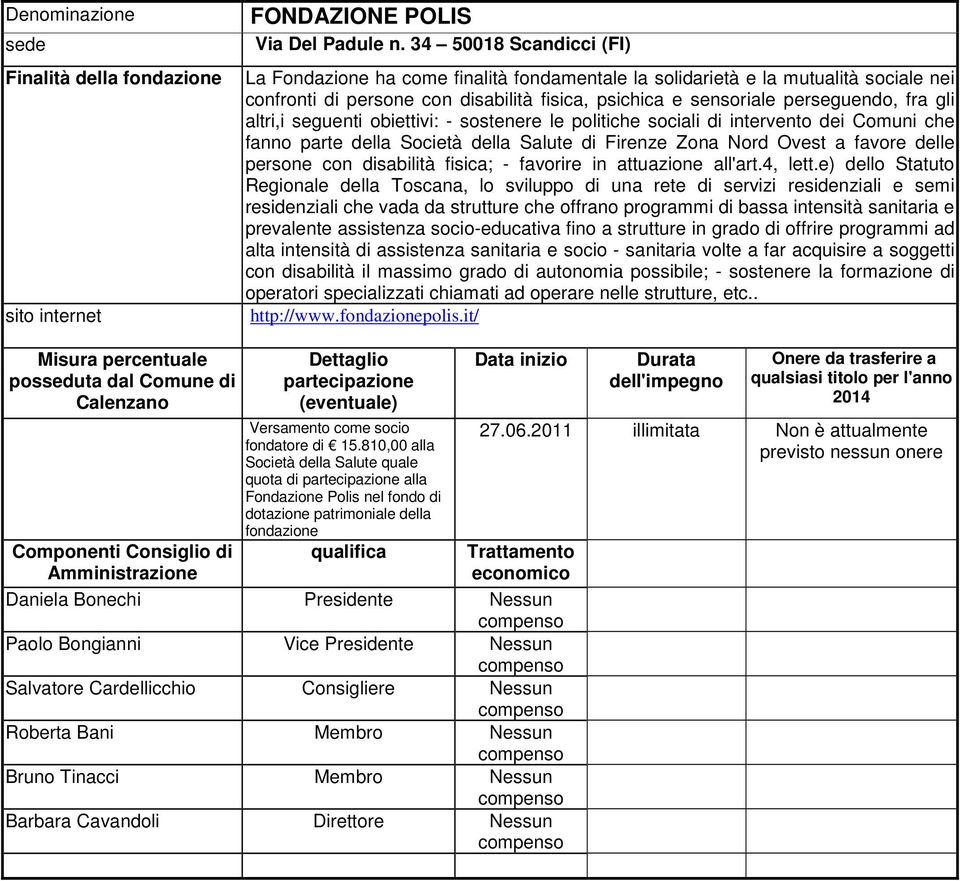 sensoriale perseguendo, fra gli altri,i seguenti obiettivi: - sostenere le politiche sociali di intervento dei Comuni che fanno parte della Società della Salute di Firenze Zona Nord Ovest a favore