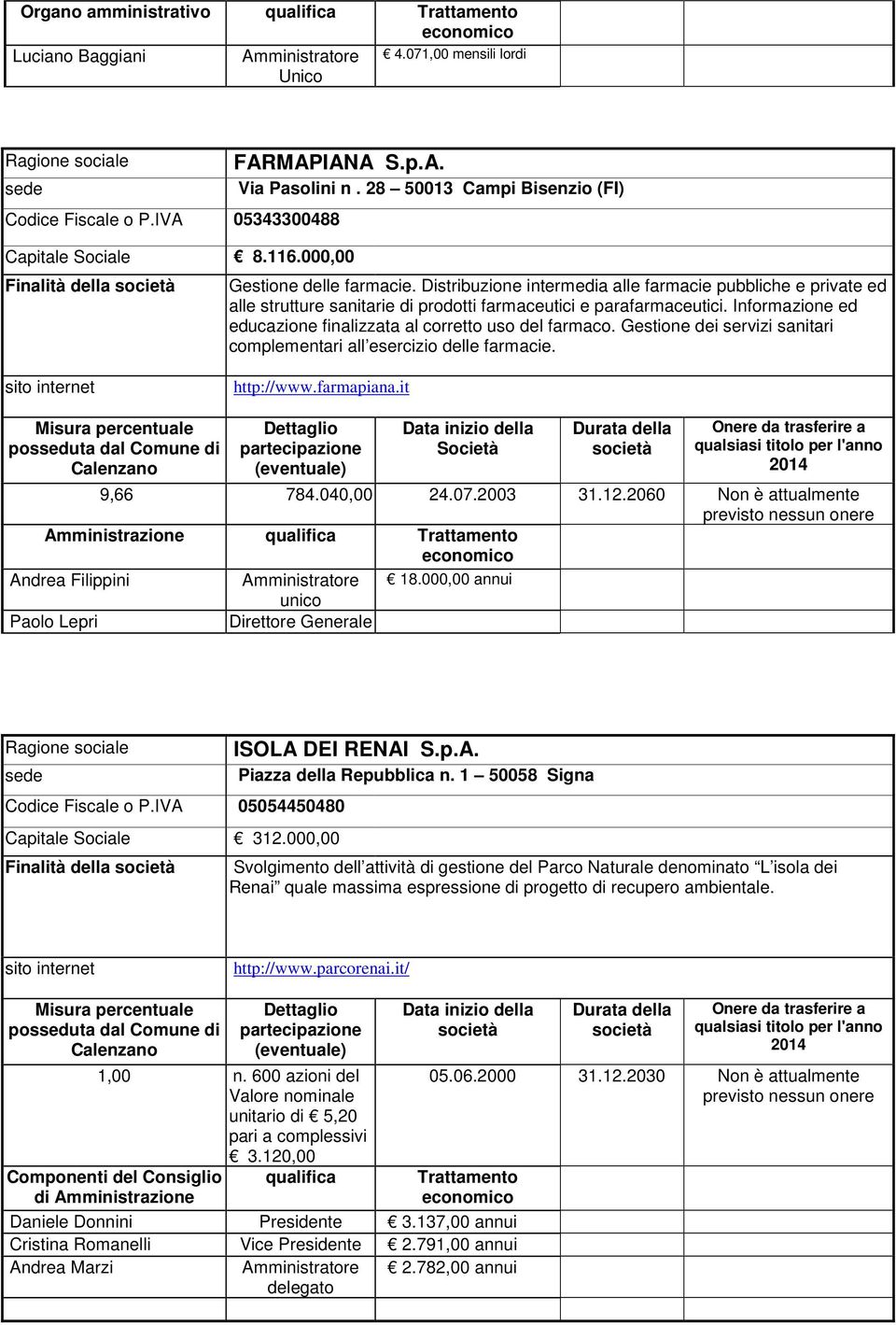 Distribuzione intermedia alle farmacie pubbliche e private ed alle strutture sanitarie di prodotti farmaceutici e parafarmaceutici. Informazione ed educazione finalizzata al corretto uso del farmaco.