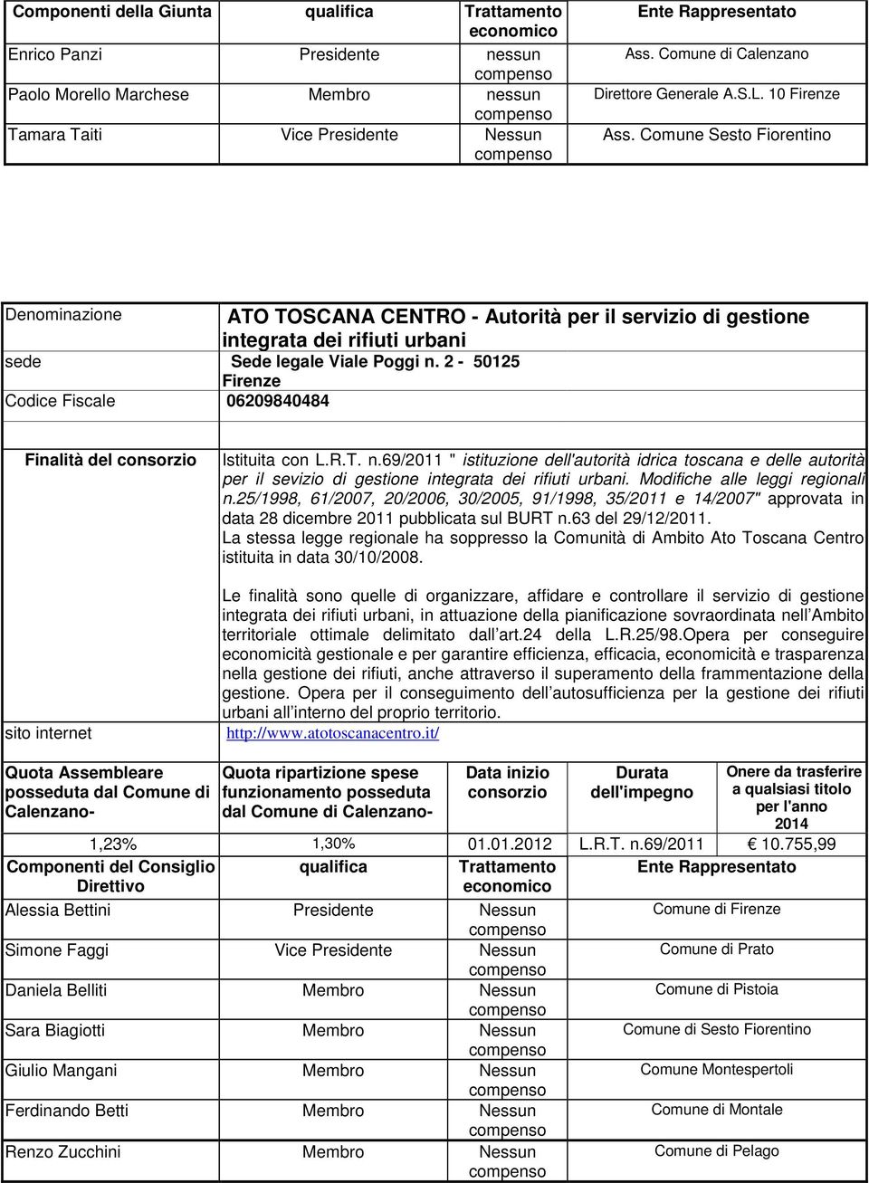 Comune Sesto Fiorentino Denominazione ATO TOSCANA CENTRO - Autorità per il servizio di gestione integrata dei rifiuti urbani sede Sede legale Viale Poggi n.