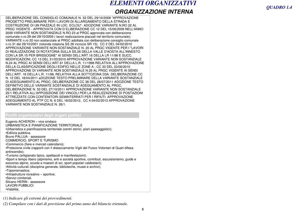 ro 29 del 29/1/29 ( lavori realizzazione piazzali nel territorio comunale); VARIANTE n.ro 2 non sostanziale al PRGC adottata con deliberazione consiglio comunale n.