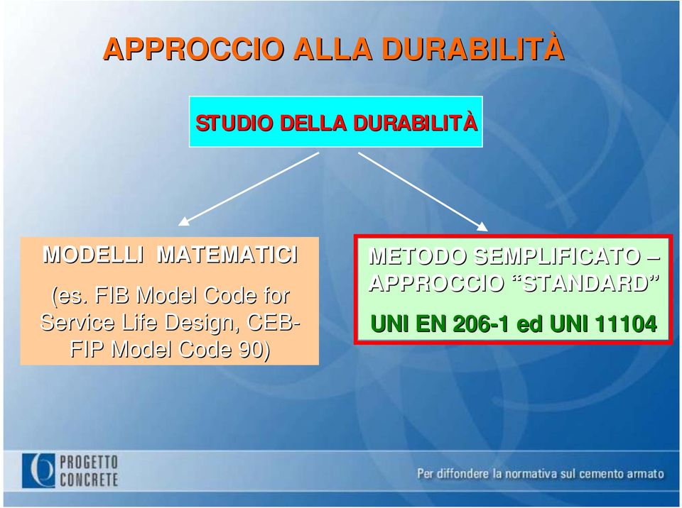 FIB Model Code for Service Life Design, CEB- FIP