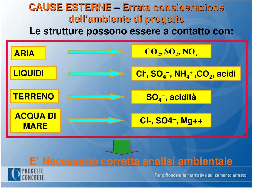 ACQUA DI MARE CO 2, SO 2, NO x Cl -, SO -- 4, NH + 4,CO 2, acidi