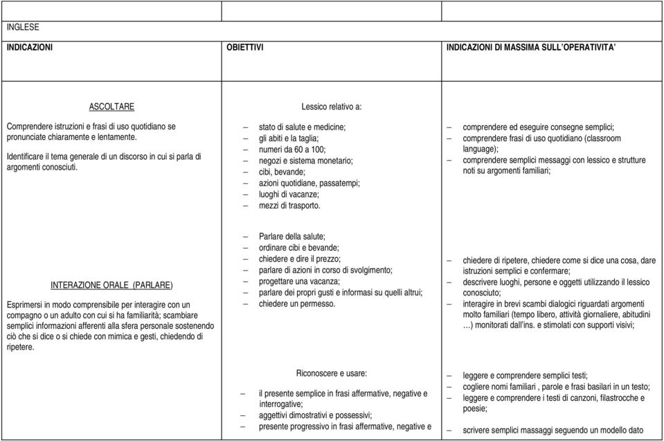 stato di salute e medicine; gli abiti e la taglia; numeri da 60 a 100; negozi e sistema monetario; cibi, bevande; azioni quotidiane, passatempi; luoghi di vacanze; mezzi di trasporto.