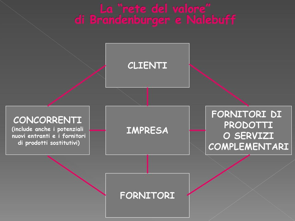 di prodotti sostitutivi) IMPRESA