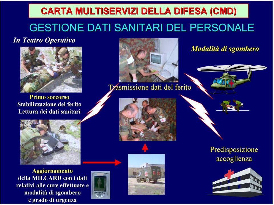 Trasmissione dati del ferito Predisposizione accoglienza Aggiornamento della