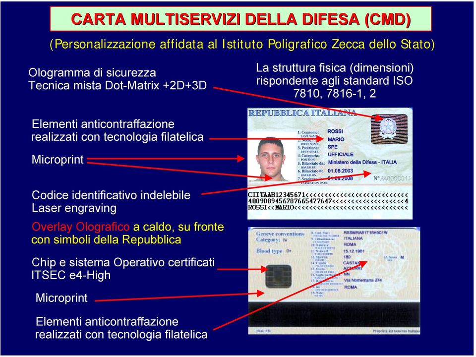 filatelica Microprint Codice identificativo indelebile Laser engraving Overlay Olografico a caldo, su fronte con simboli della