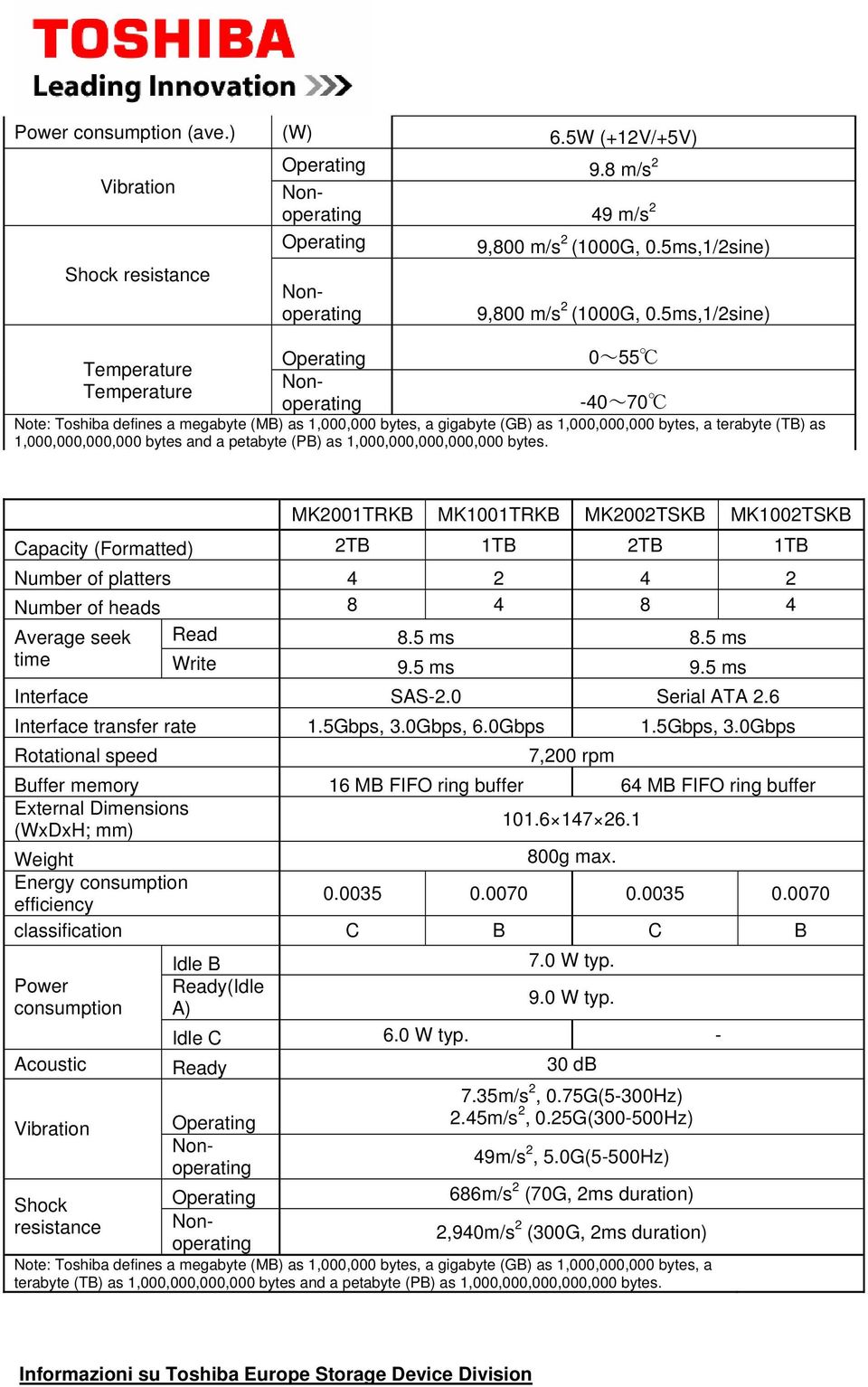 as 1,000,000,000,000,000 bytes. MK2001TRKB MK1001TRKB MK2002TSKB MK1002TSKB Capacity (Formatted) 2TB 1TB 2TB 1TB Number of platters 4 2 4 2 Number of heads 8 4 8 4 Average seek Read 8.5 ms 8.