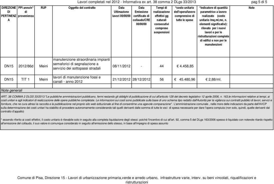 segnalazione a servizio dei sottopassi stradali lavori manutenzione fossi e canali - anno 2012 08/11/2012-44 4.458,85 21/12/2012 28/12/2012 56 45.480,96 2,88/ml. RT.