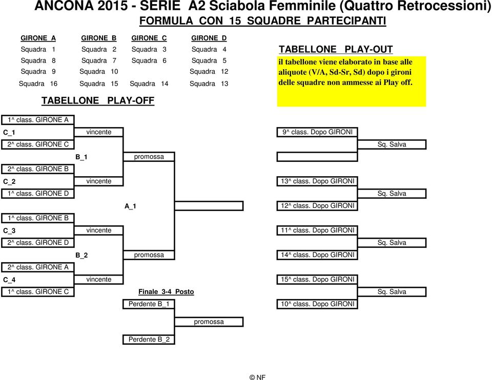 delle squadre non ammesse ai Play off. 1^ class. GIRONE A C_1 2^ class. GIRONE C 2^ class. GIRONE B C_2 1^ class. GIRONE D 1^ class. GIRONE B C_3 2^ class. GIRONE D 2^ class.