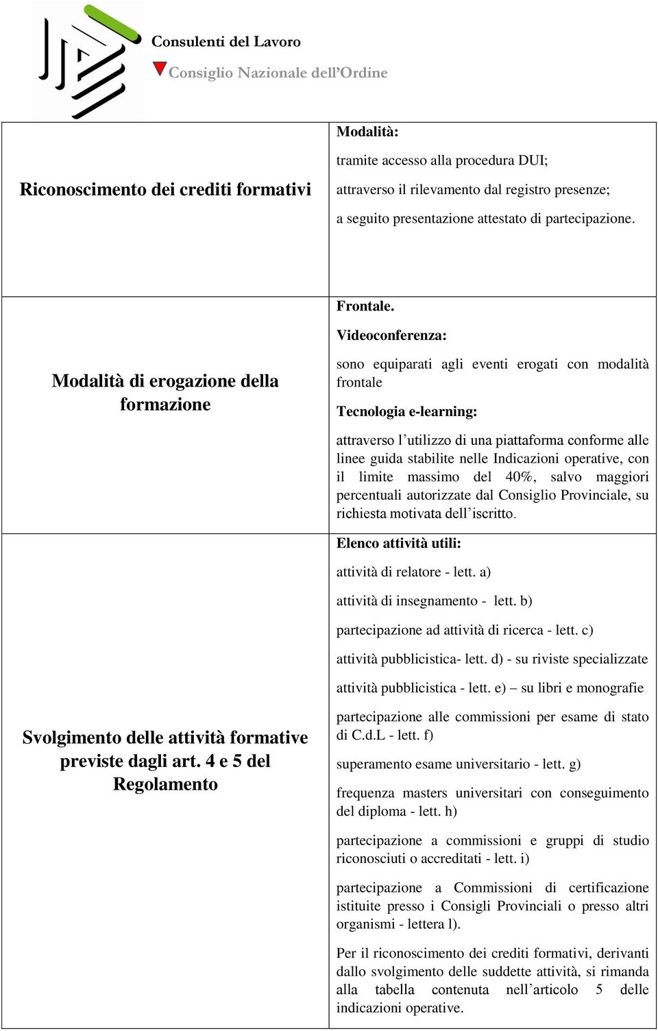 guida stabilite nelle Indicazioni operative, con il limite massimo del 40%, salvo maggiori percentuali autorizzate dal Consiglio Provinciale, su richiesta motivata dell iscritto.