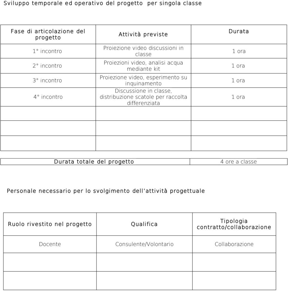 Discussione in classe, distribuzione scatole per raccolta differenziata Durata Durata totale del progetto 4 ore a classe Personale necessario per lo