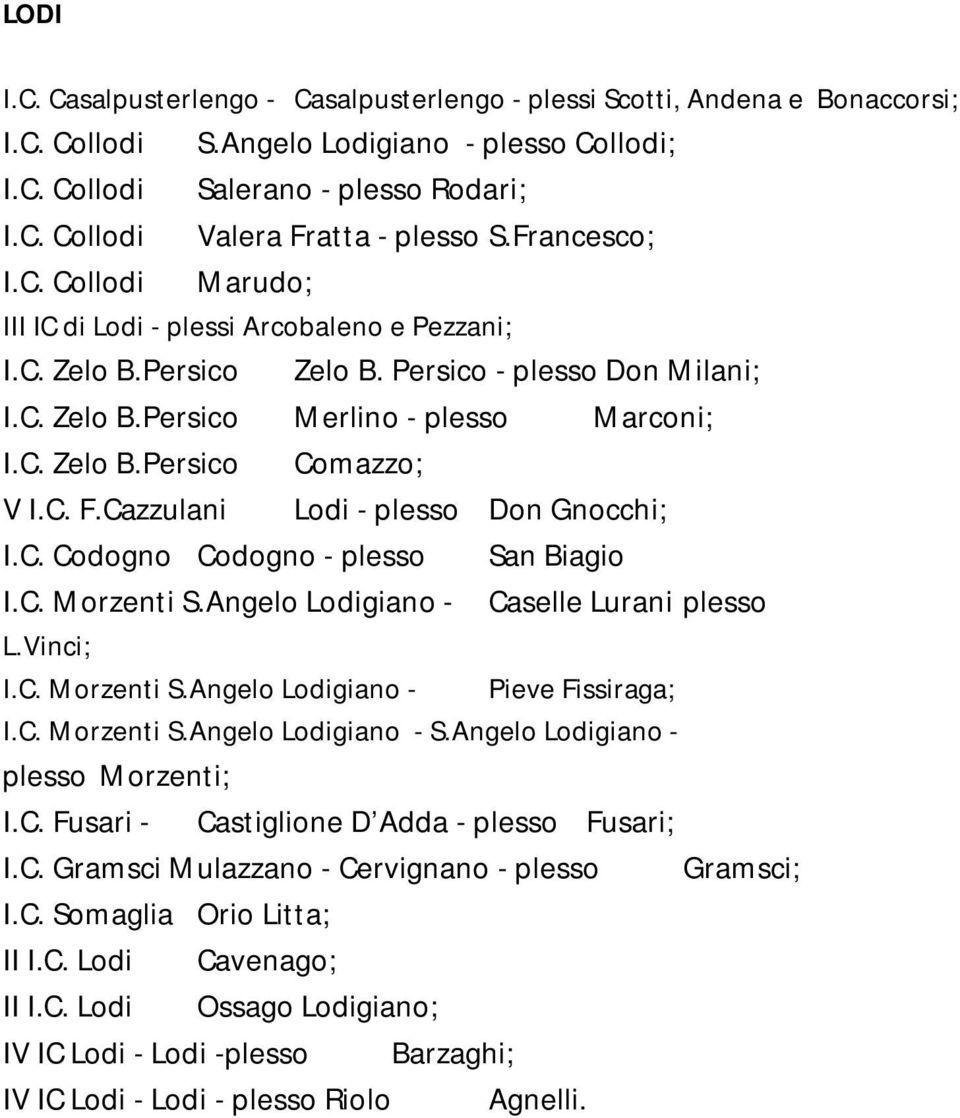 C. F.Cazzulani Lodi - plesso Don Gnocchi; I.C. Codogno Codogno - plesso San Biagio I.C. Morzenti S.Angelo Lodigiano - Caselle Lurani plesso L.Vinci; I.C. Morzenti S.Angelo Lodigiano - Pieve Fissiraga; I.