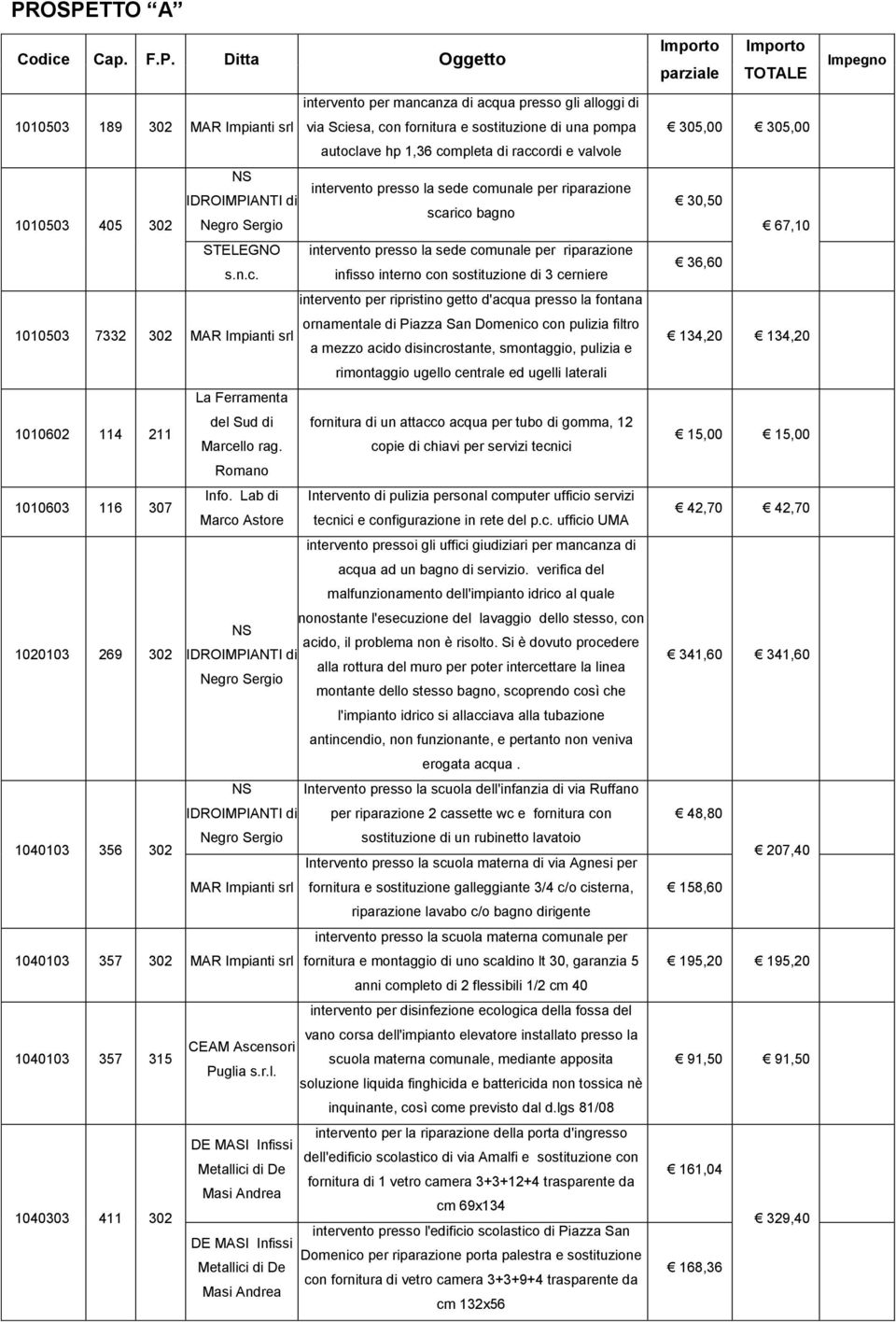 per riparazione s.n.c.