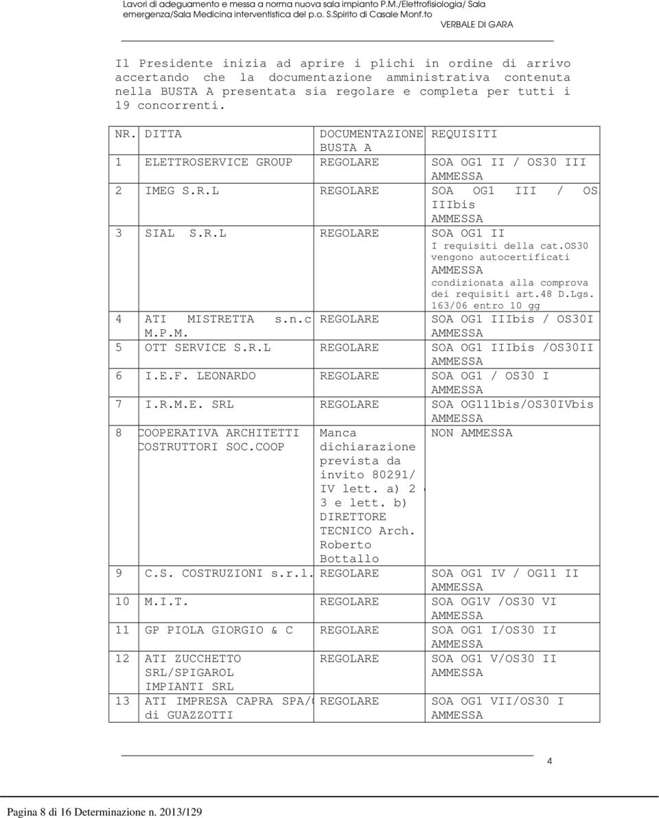 os30 vengono autocertificati condizionata alla comprova dei requisiti art.48 D.Lgs. 163/06 entro 10 gg 4 ATI MISTRETTA s.n.c./ REGOLARE SOA OG1 IIIbis / OS30I M.P.M. 5 OTT SERVICE S.R.L REGOLARE SOA OG1 IIIbis /OS30II 6 I.