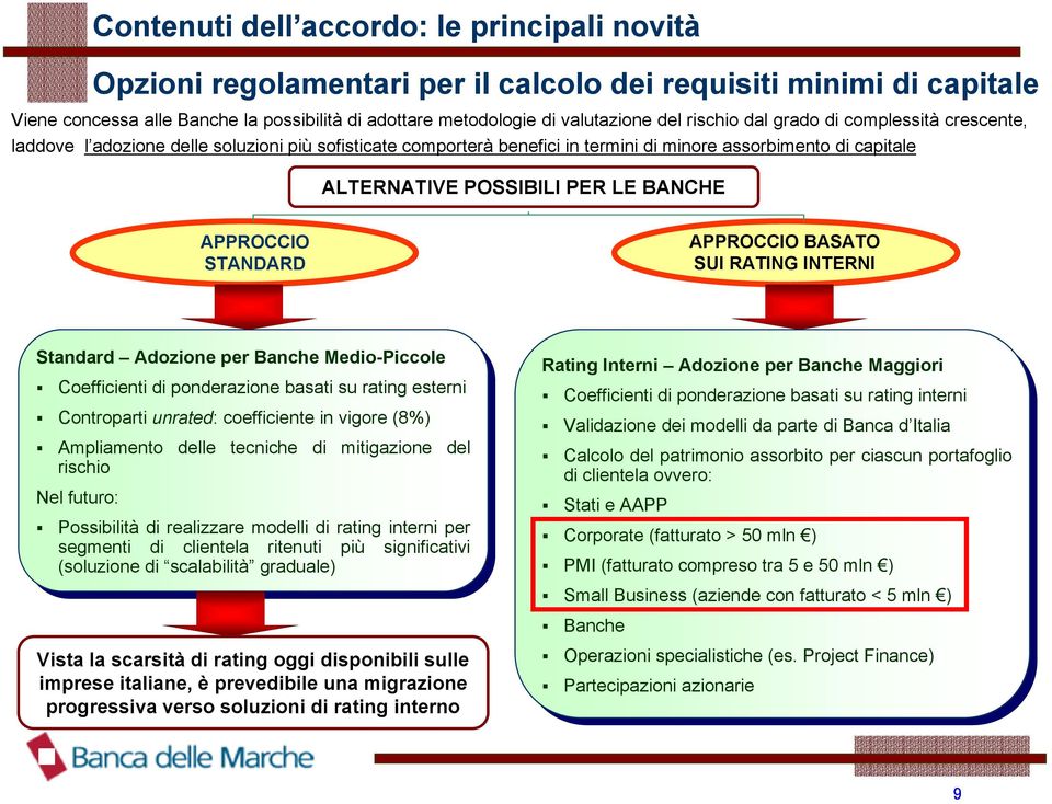 APPROCCIO STANDARD APPROCCIO BASATO SUI RATING INTERNI Standard Adozione per Banche Medio-Piccole Coefficienti di ponderazione basati su rating esterni Controparti unrated: coefficiente in vigore