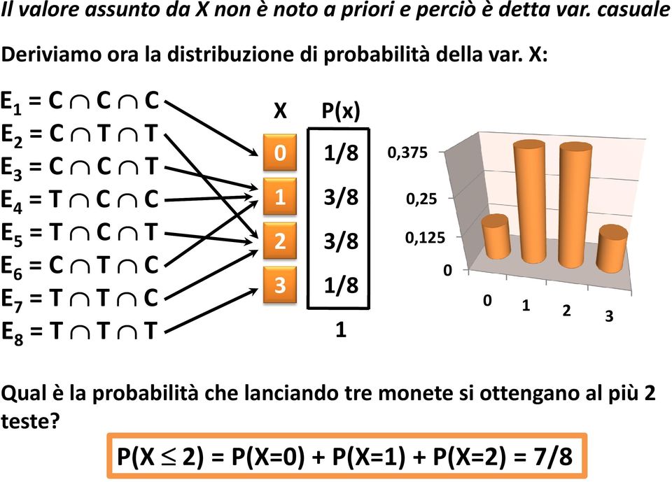 X: E 1 = C C C E 2 = C T T E 3 = C C T E 4 = T C C E 5 = T C T E 6 = C T C E 7 = T T C E 8 = T T T X