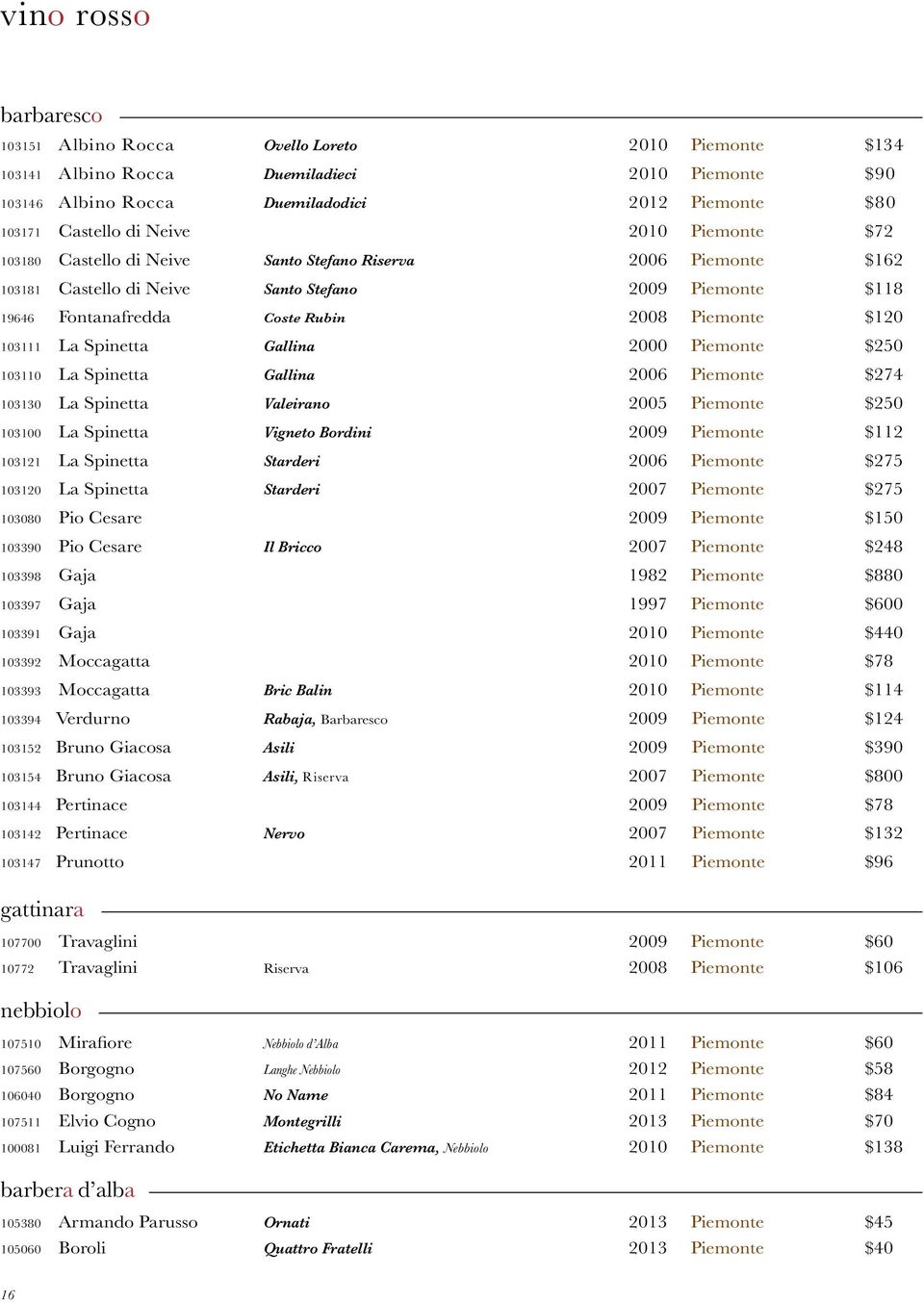 103111 La Spinetta Gallina 2000 Piemonte $250 103110 La Spinetta Gallina 2006 Piemonte $274 103130 La Spinetta Valeirano 2005 Piemonte $250 103100 La Spinetta Vigneto Bordini 2009 Piemonte $112