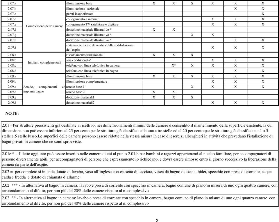 a riscaldamento tradizionale 2.08.b aria condizionata* Impianti complementari 2.08.c telefono con linea telefonica in camera * 2.08.d telefono con linea telefonica in bagno 2.09.