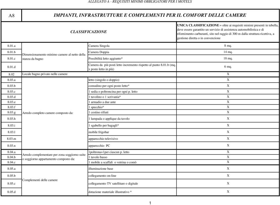 a Camera Singola 8 mq. 8.01.b 8.01.c Dimensionamento minimo camere al netto della stanza da bagno Camera Doppia Possibilità letto aggiunto* 14 mq. 18 mq. 8.01.d 8.