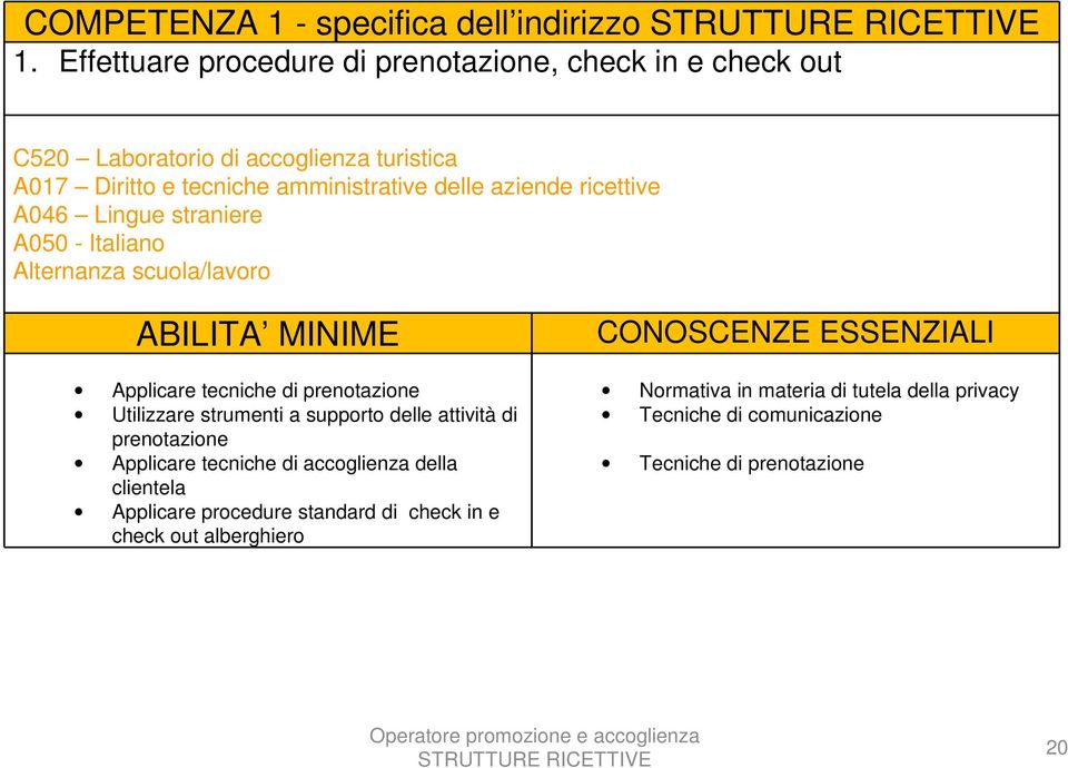 ricettive A046 Lingue straniere A050 - Italiano Alternanza scuola/lavoro ABILITA MINIME Applicare tecniche di prenotazione Utilizzare strumenti a supporto