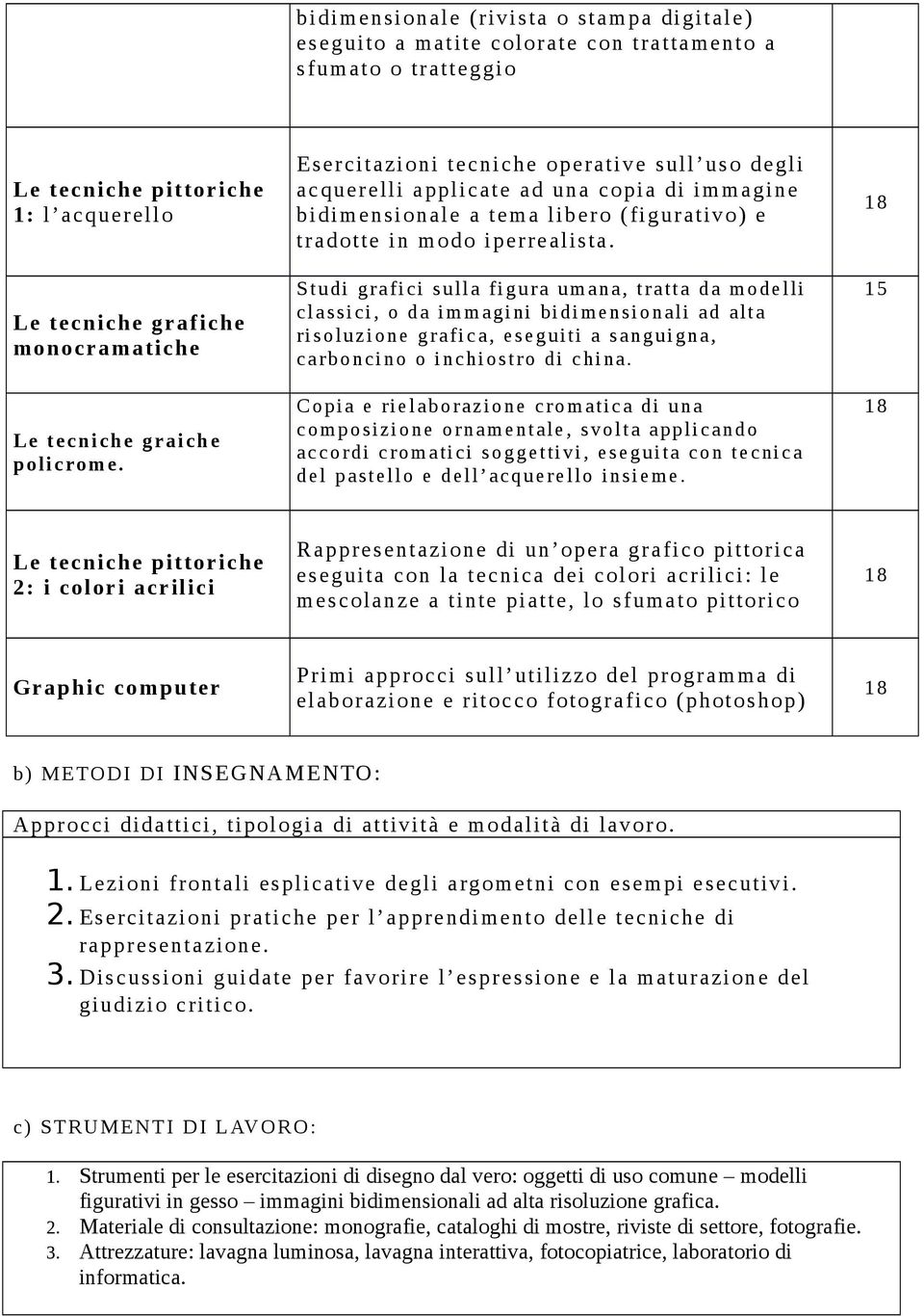 Studi grafici sulla figura umana, tratta da modelli classici, o da immagini bidimensionali ad alta risoluzione grafica, eseguiti a sanguigna, carboncino o inchiostro di china.