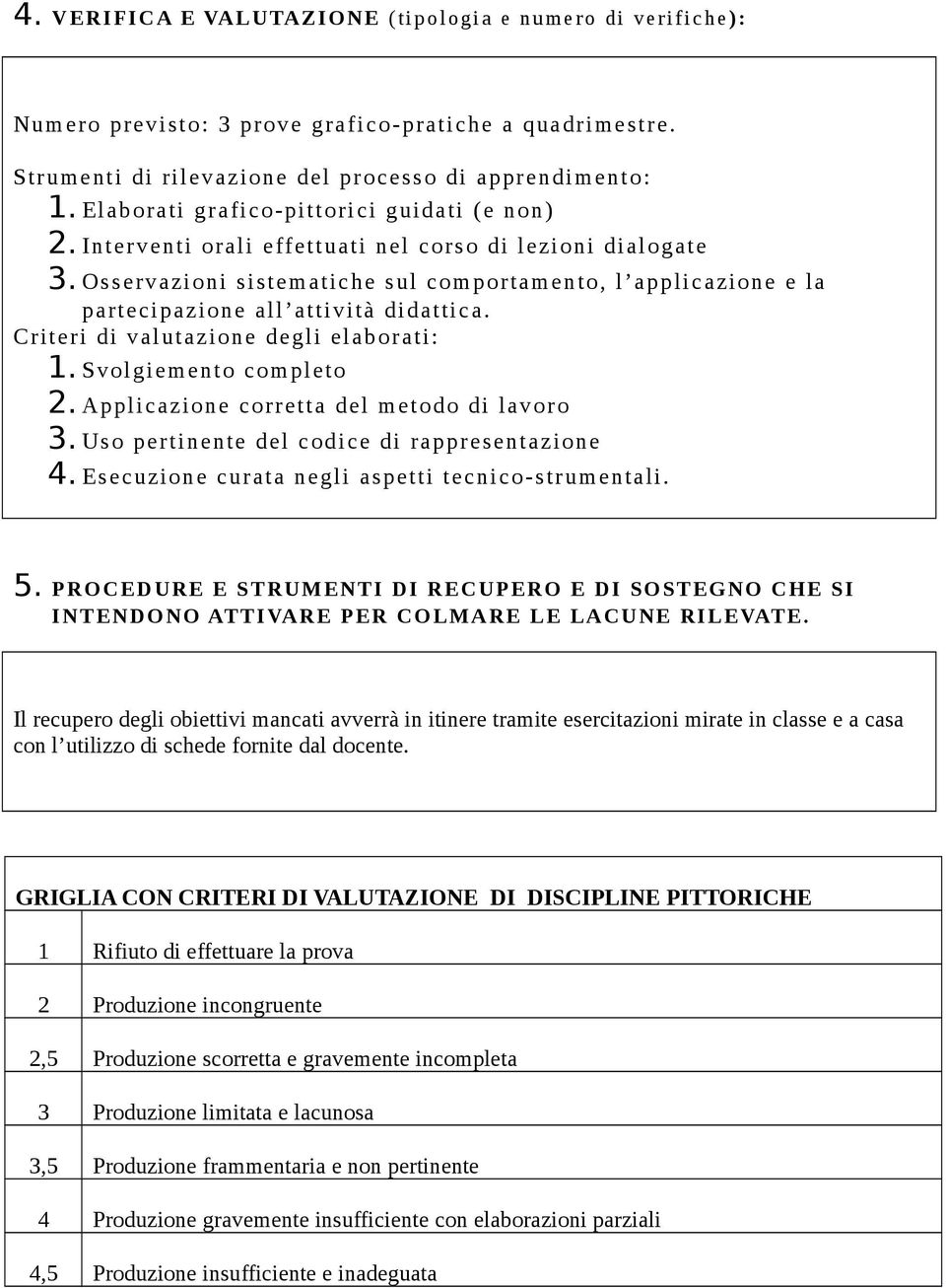 Osservazioni sistematiche sul comportamento, l applicazione e la partecipazione all attività didattica. Criteri di valutazione degli elaborati: 1. Svolgiemento completo 2.