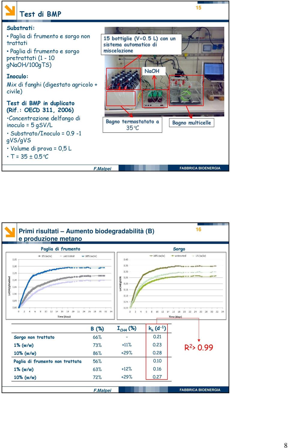 9-1 gvs/gvs Volume di prova = 0,5 L T = 35 ± 0.