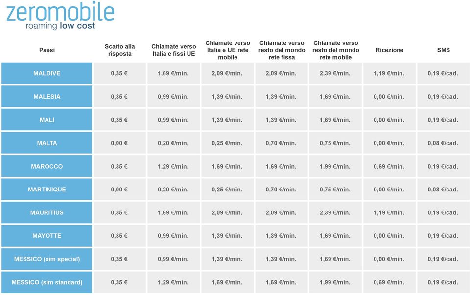 2,09 /min. 2,09 /min. 2,39 /min. 1,19 /min. 0,19 /cad. MAYOTTE 0,35 0,99 /min. 1,39 /min. 1,39 /min. 1,69 /min. 0,00 /min. 0,19 /cad. MESSICO (sim special) 0,35 0,99 /min. 1,39 /min. 1,39 /min. 1,69 /min. 0,00 /min. 0,19 /cad. MESSICO (sim standard) 0,35 1,29 /min.