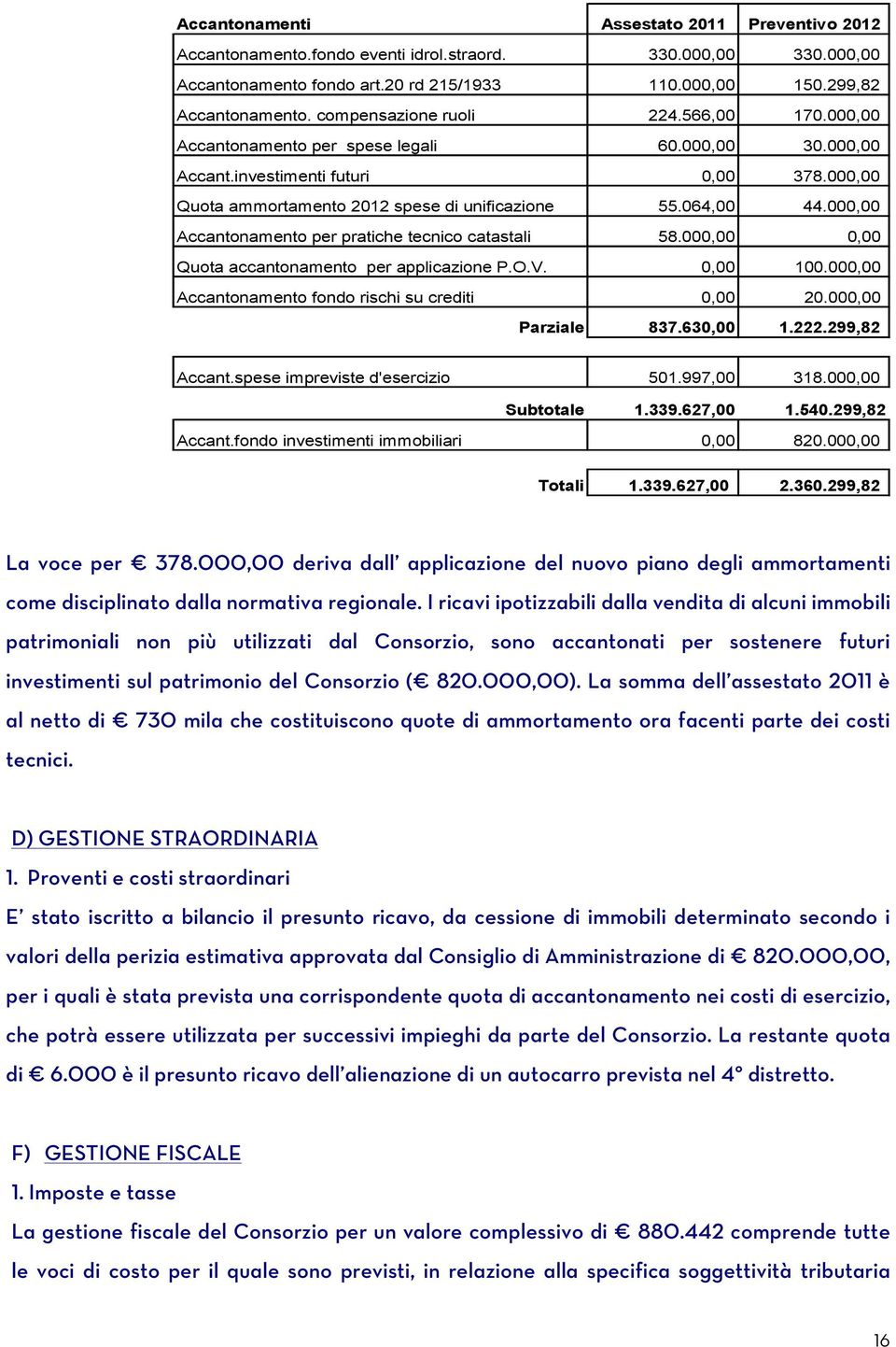 000,00 Accantonamento per pratiche tecnico catastali 58.000,00 0,00 Quota accantonamento per applicazione P.O.V. 0,00 100.000,00 Accantonamento fondo rischi su crediti 0,00 20.000,00 Parziale 837.