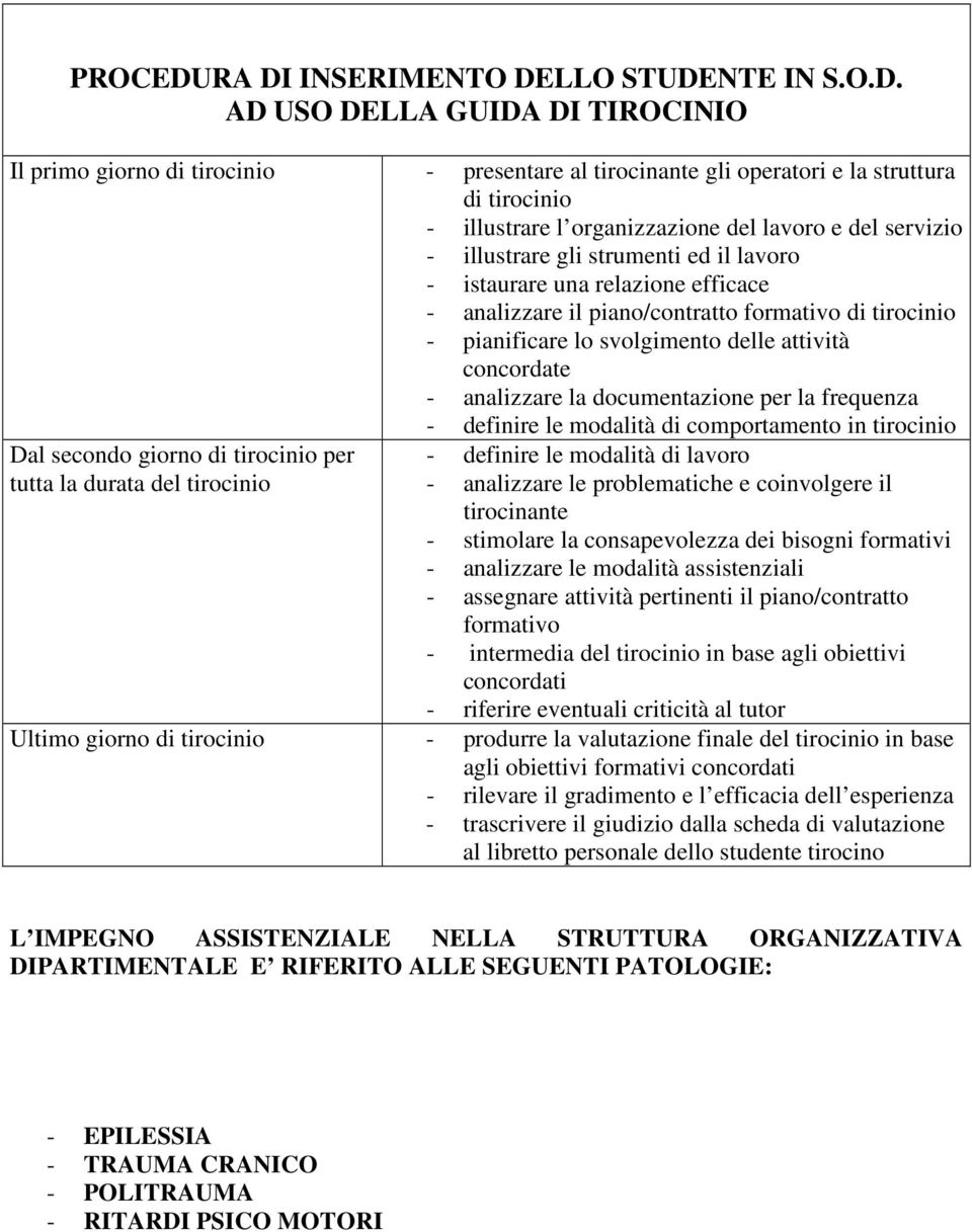 organizzazione del lavoro e del servizio - illustrare gli strumenti ed il lavoro - istaurare una relazione efficace - analizzare il piano/contratto formativo di tirocinio - pianificare lo svolgimento