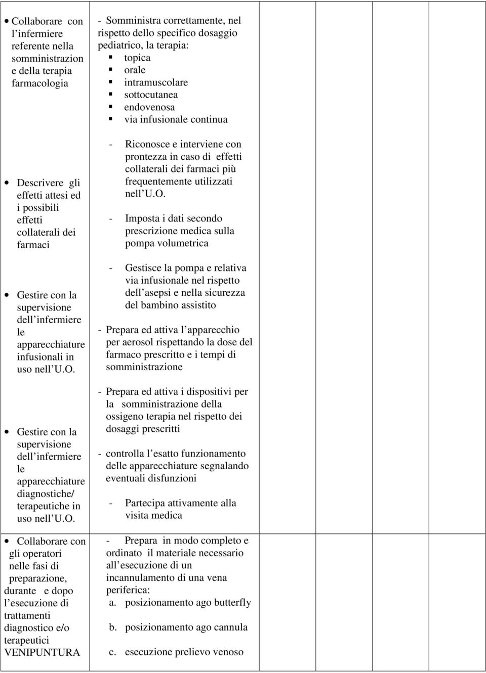 Gestire con la supervisione dell infermiere le apparecchiature diagnostiche/ terapeutiche in uso nell U.O.