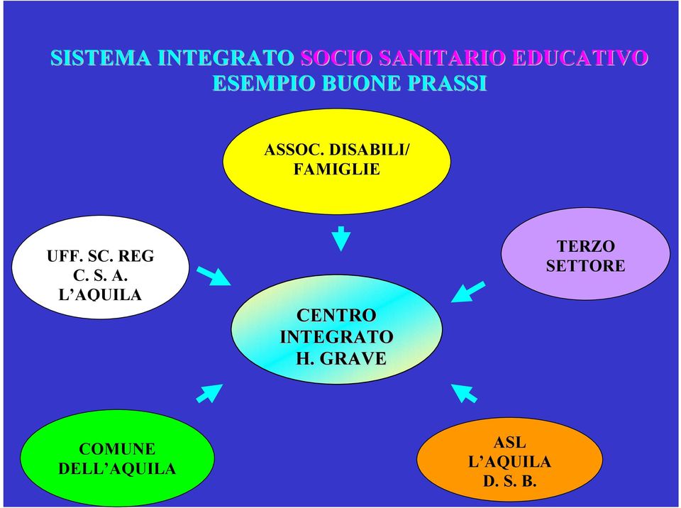 SC. REG C. S. A. L AQUILA CENTRO INTEGRATO H.